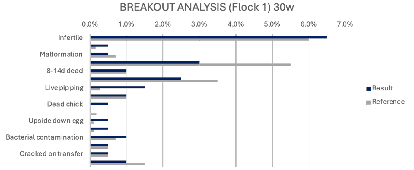 Breakout Analysis